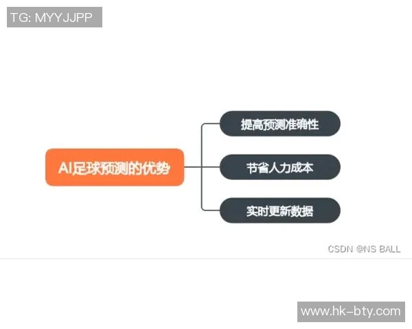 足球魔方的预测准确性分析与实战应用探讨 足球魔方的预测准确性分析与实战应用探讨